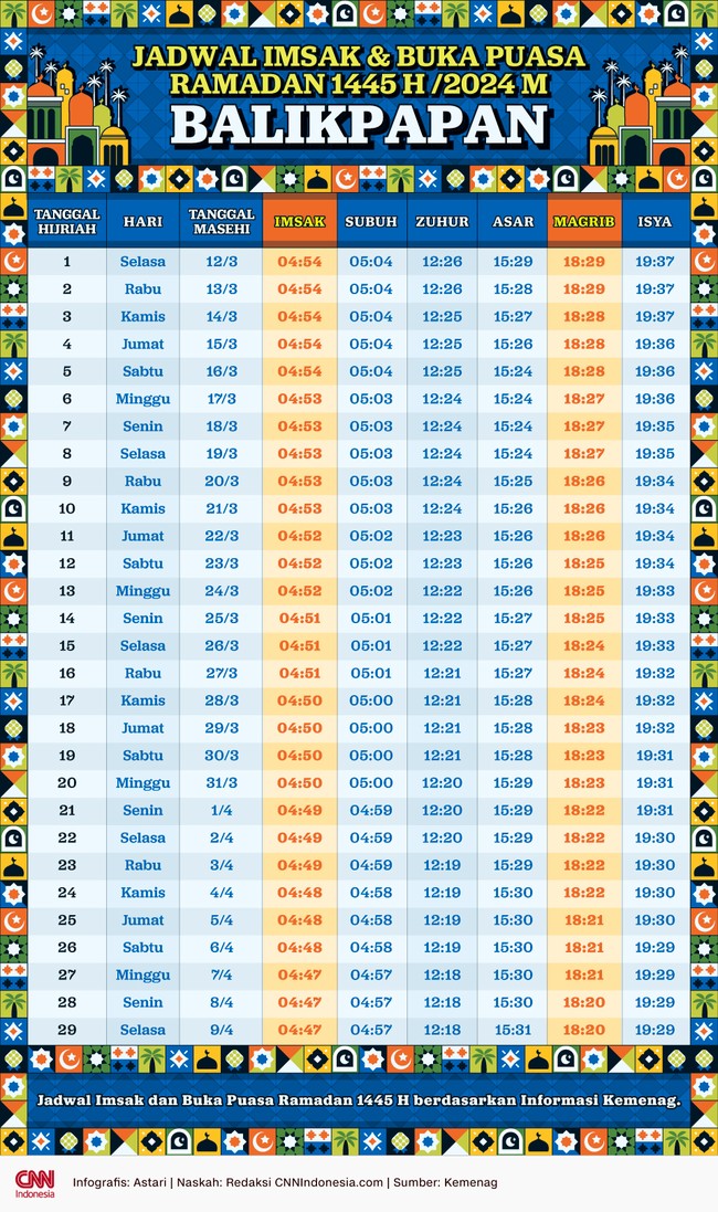 Jadwal imsakiyah dan buka puasa selama satu bulan Ramadan 2024 di wilayah Kota Balikpapan, Kalimantan Timur berdasarkan informasi Kemenag.