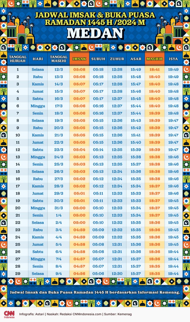 Jadwal imsakiyah dan buka puasa Ramadan 2024 di wilayah Medan, Sumatera Utara, berdasarkan informasi Kemenag