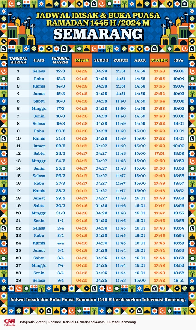 Jadwal imsakiyah dan buka puasa Ramadan 2024 di wilayah Semarang, Jawa Tengah, berdasarkan informasi Kemenag