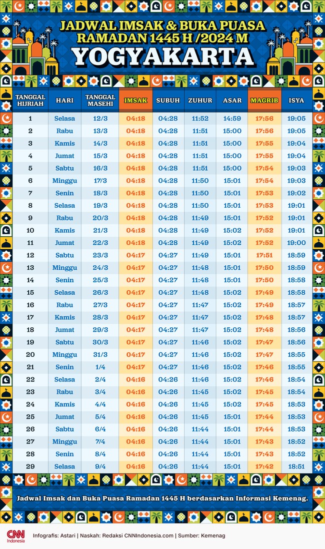 Jadwal imsakiyah dan buka puasa Ramadan 2024 di wilayah Yogyakarta berdasarkan informasi Kemenag.