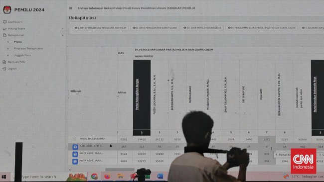 Sejumlah nama tokoh seperti politikus Gerindra Sugiono, politikus Golkar Nusron Wahid dan Bamsoet, hingga politikus PDIP diprediksi lolos lagi ke DPR.