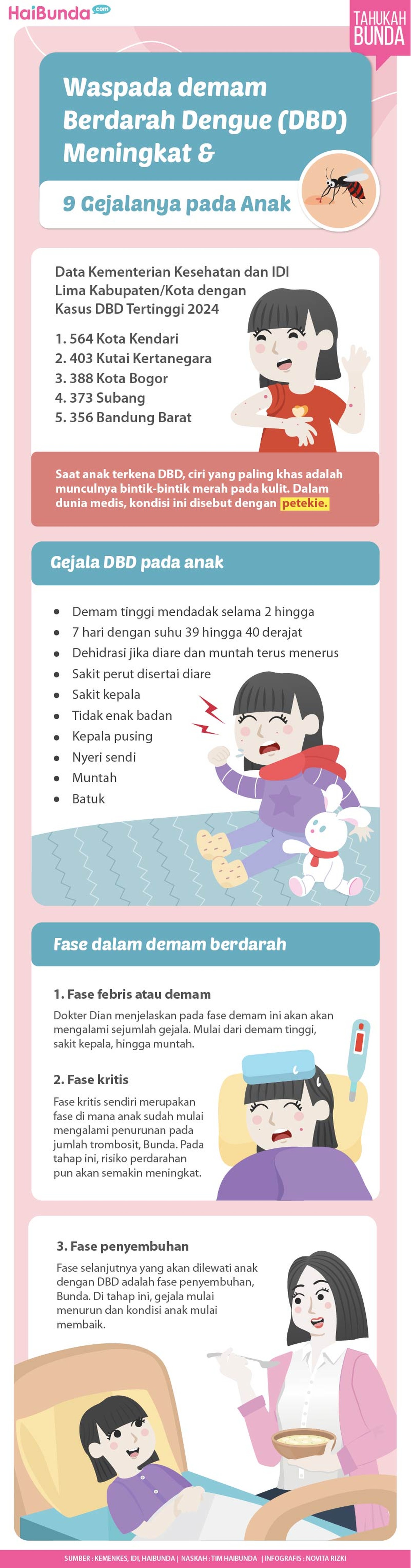 Demam berdarah Demam berdarah