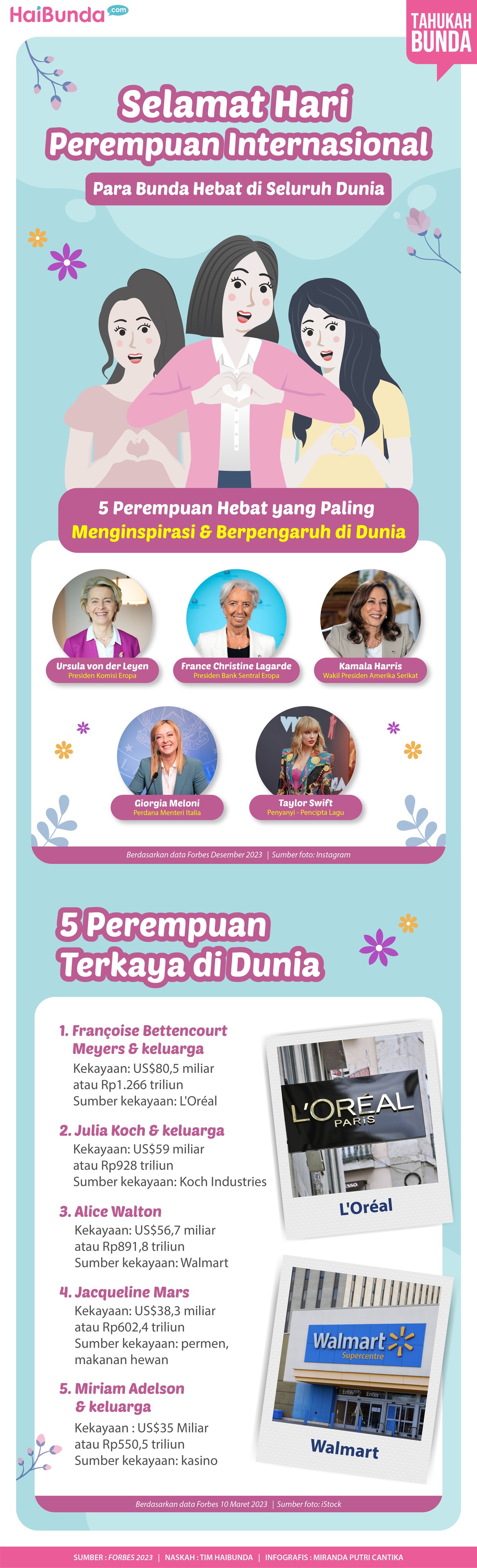 Infografis Selamat Hari Perempuan Internasional, Para Bunda Hebat di Seluruh Dunia Infografis Selamat Hari Perempuan Internasional, Para Bunda Hebat di Seluruh Dunia