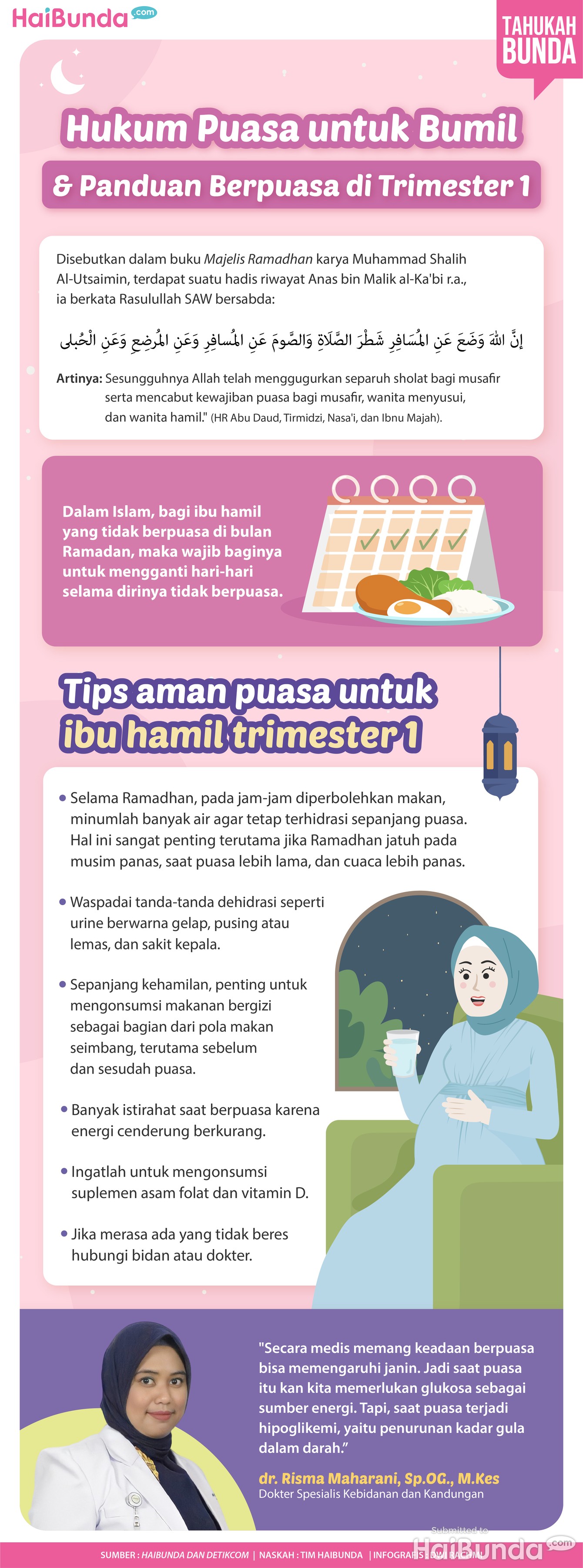 Infografis Hukum Puasa untuk Bumil & Panduan Berpuasa di Trimester 1