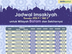 Link Download Jadwal Imsakiyah Puasa Ramadan 2024 Batam PDF