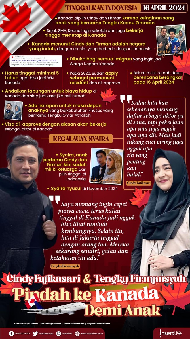 Infografis Cindy Fatikasari Infografis Cindy Fatikasari