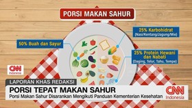 VIDEO: Porsi Tepat Makan Sahur
