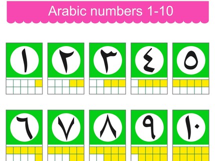 Belajar Penulisan Angka dalam Bahasa Arab 1-100 & Cara Membaca untuk Diajarkan ke Anak