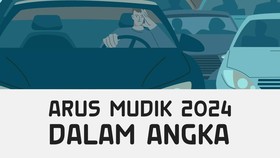 INFOGRAFIS: Arus Mudik dan Balik Lebaran 2024 dalam Angka