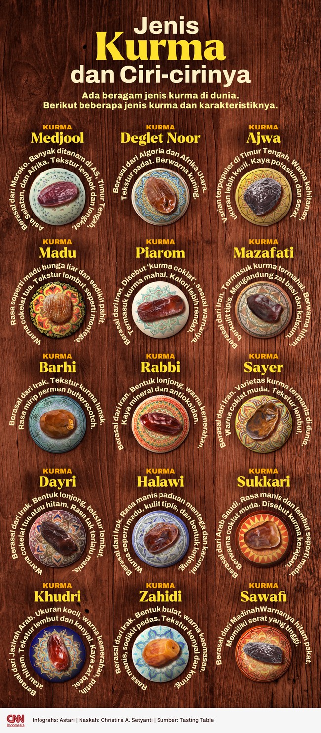 Ada beragam jenis kurma di dunia. Berikut beberapa jenis kurma dan karakteristiknya.