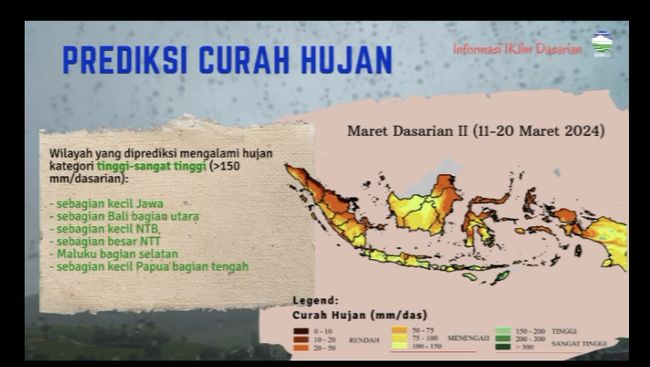 RI Siaga Musim Hujan! BMKG Ingatkan Banjir Kategori Tinggi di 5 Lokasi