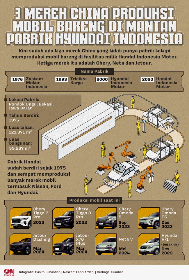 Kini sudah ada tiga merek kendaraan China yang tidak punya pabrik tetapi memproduksi mobil bareng di fasilitas milik Handal Indonesia Motor.