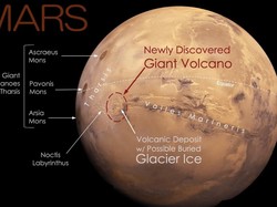 Gunung Berapi Raksasa Ditemukan di Mars, Tingginya 9 Km!