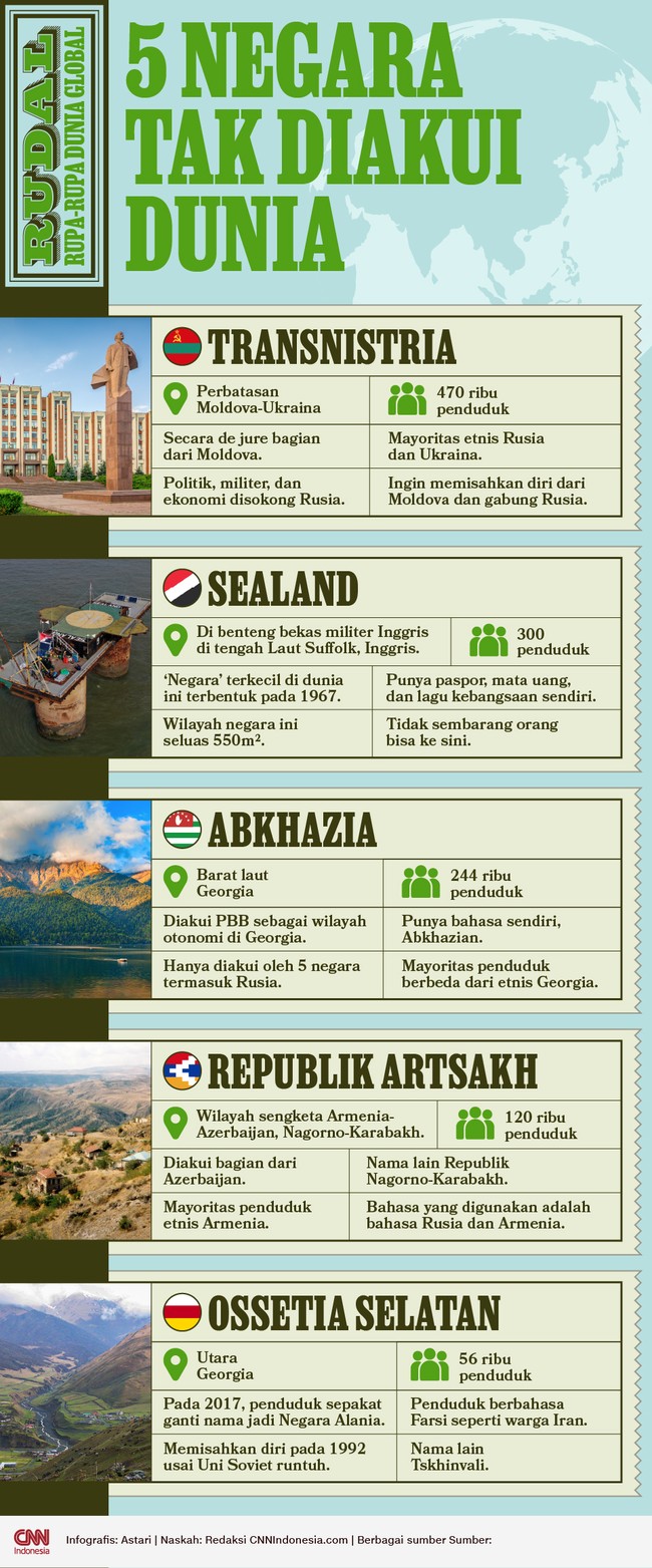 Daftar lima negara yang tak diakui dunia namun memiliki sistem pemerintahan hingga mata uang sendiri. Apa saja?
