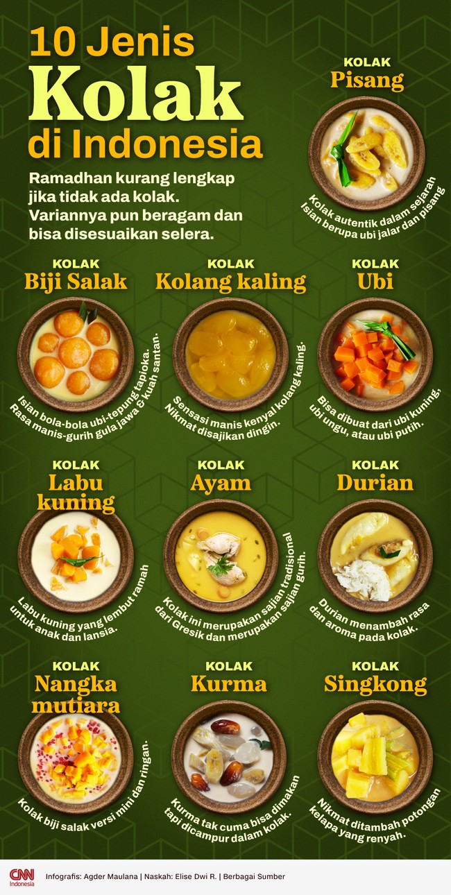 Ramadhan kurang lengkap jika tidak ada kolak. Variannya pun beragam dan bisa disesuaikan selera.