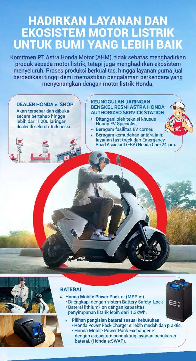PT Astra Honda Motor berkomitmen untuk tidak hanya membuat motor listrik, tapi juga produksi berkualitas dan ekosistem menyeluruh.