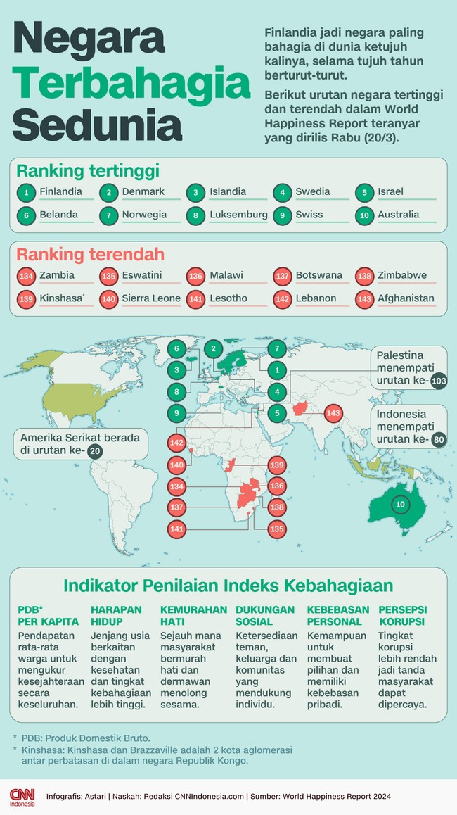 Finlandia memiliki predikat negara paling bahagia di dunia. Ingin tahu rahasianya? Negara ini membuka kesempatan untuk menginap gratis di musim panas nanti.