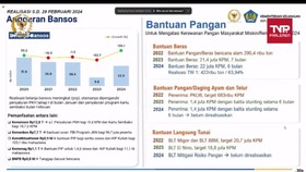 VIDEO: Menkeu: Anggaran Bansos Melonjak dari Rp9,6 T Jadi Rp22,5 T