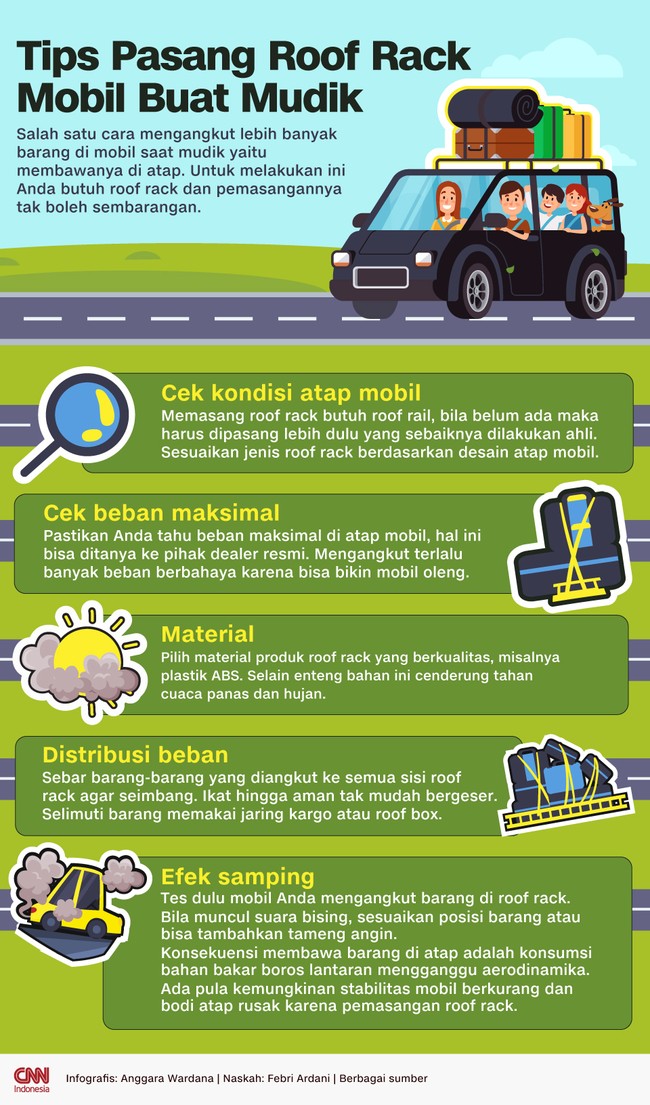 Salah satu cara mengangkut lebih banyak barang di mobil saat mudik yaitu membawanya di atap menggunakan roof rack.