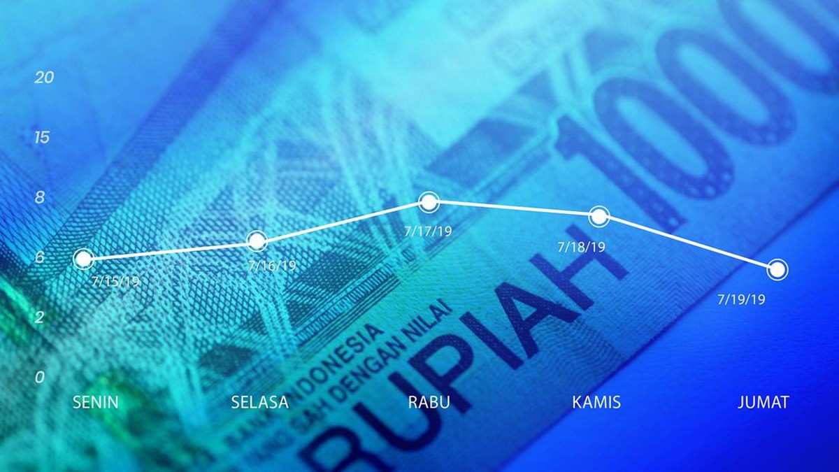 IHSG-Rupiah Sudah Berdarah-darah, Hari Ini Bakal Lebih Menegangkan?