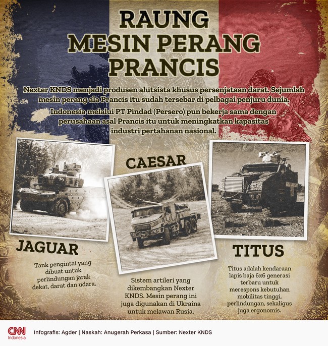 Perusahaan asal Prancis Nexter KNDS memproduksi senjata pertahanan darat dan telah tersebar di seluruh dunia.
