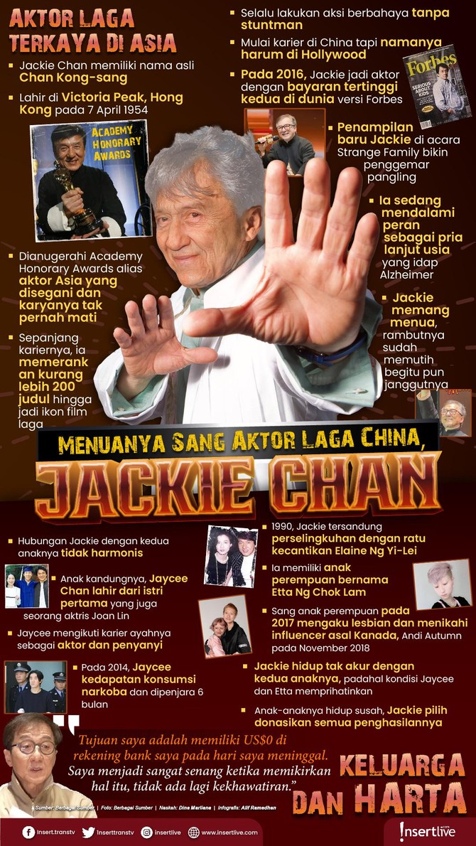Infografis Jackie Chan