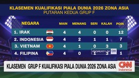 VIDEO: Klasemen Grup F Kualifikasi Piala Dunia 2026 Zona Asia