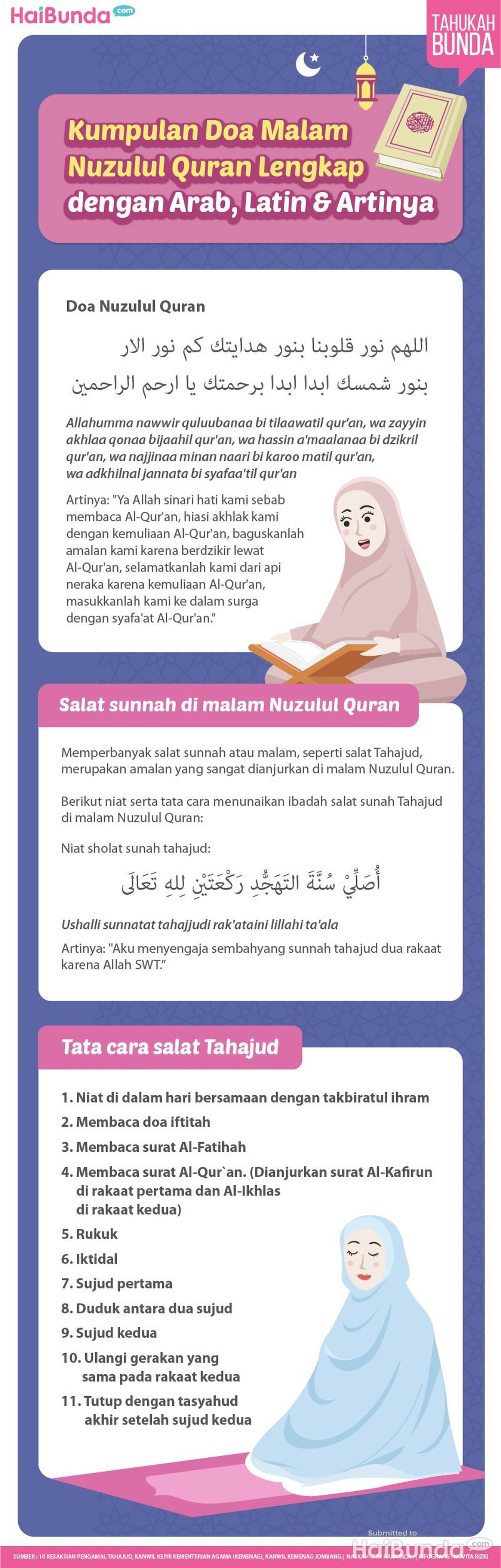 Infographic Collection of Nuzulul Quran Evening Prayers Complete with Arabic, Latin & Meaning
