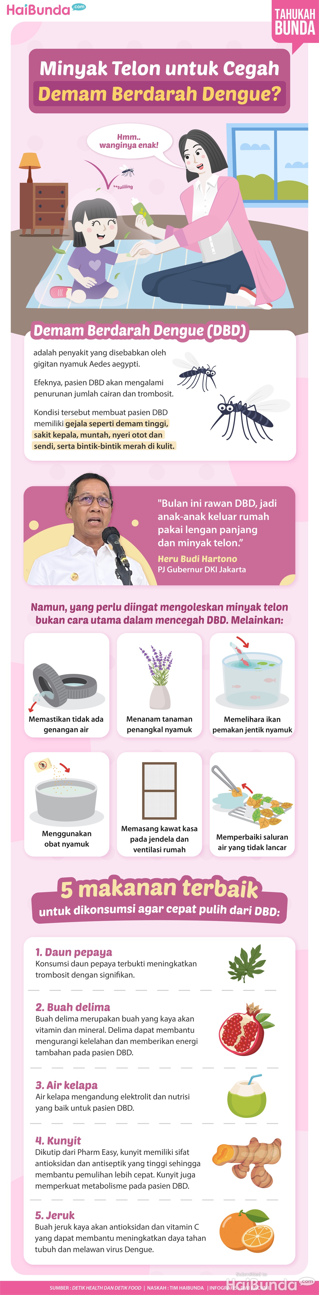 Infografis Minyak Telon untuk Cegah Demam Berdarah Dengue?