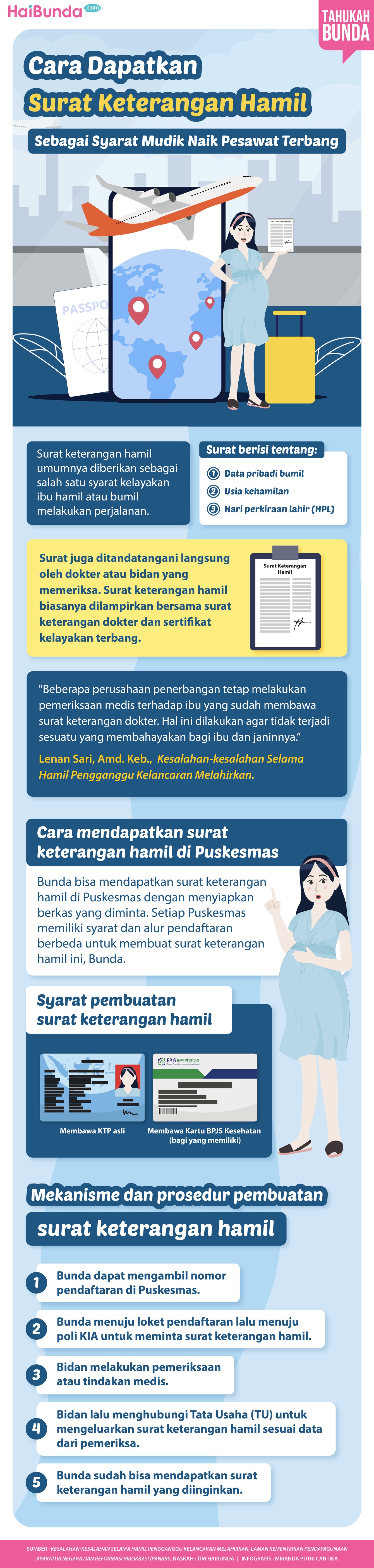 Infografis ibu hamil mudik Infografis ibu hamil mudik