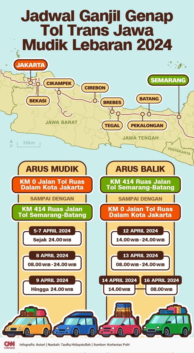Korps Lalu Lintas (Korlantas) Polri memberlakukan sistem ganjil genap di Tol Trans Jawa selama Mudik Lebaran 2024.