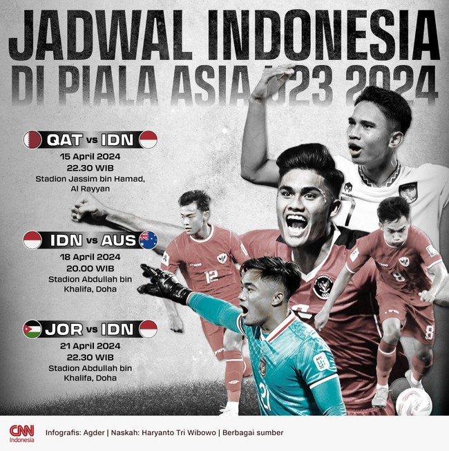 Timnas Indonesia U-23 berada di grup berat pada Piala Asia U-23 2024 bersama tuan rumah Qatar, Australia, dan Yordania.