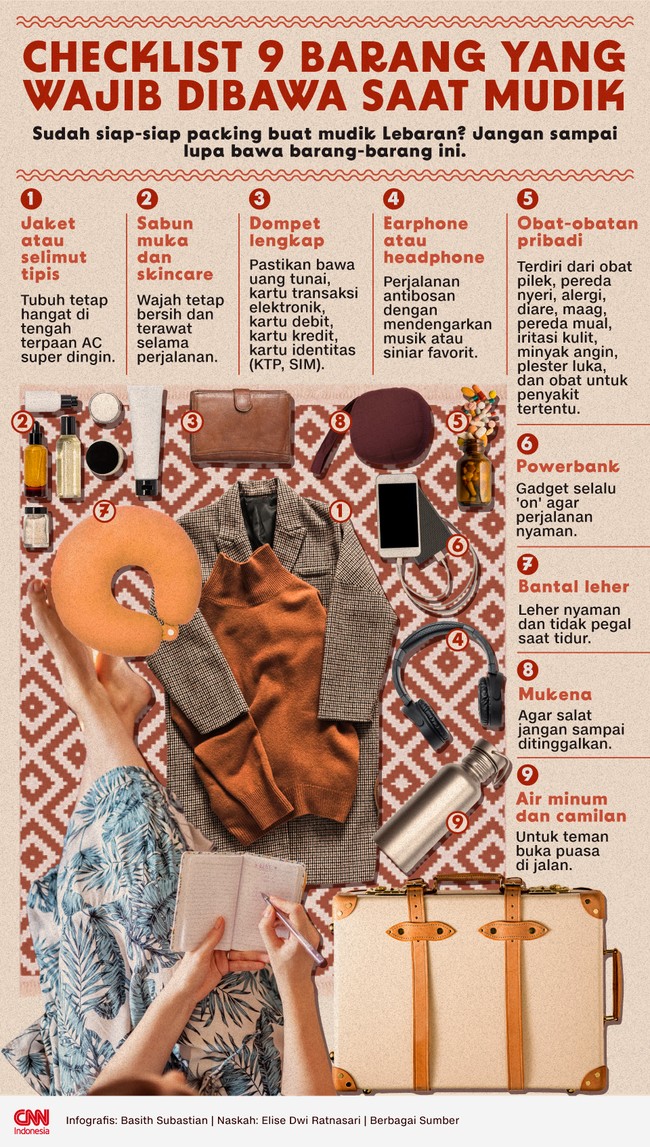 Sudah siap-siap packing buat mudik Lebaran? Jangan sampai lupa bawa barang-barang ini.