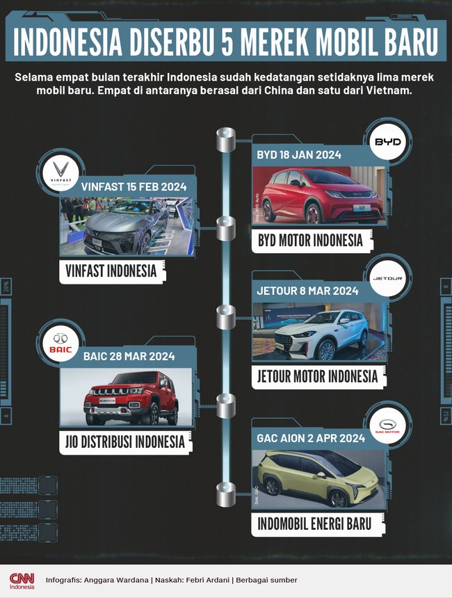 Selama empat bulan terakhir Indonesia sudah kedatangan setidaknya lima merek mobil baru.