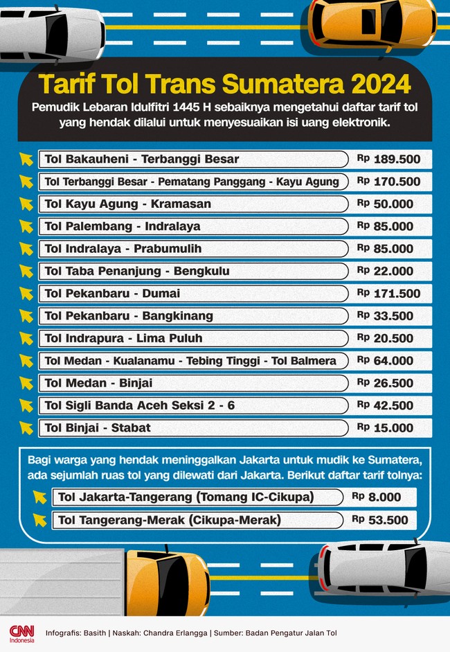 Mudik ke Sumatera melintasi jalan tol bakal menjadi salah satu cara favorit masyarakat.