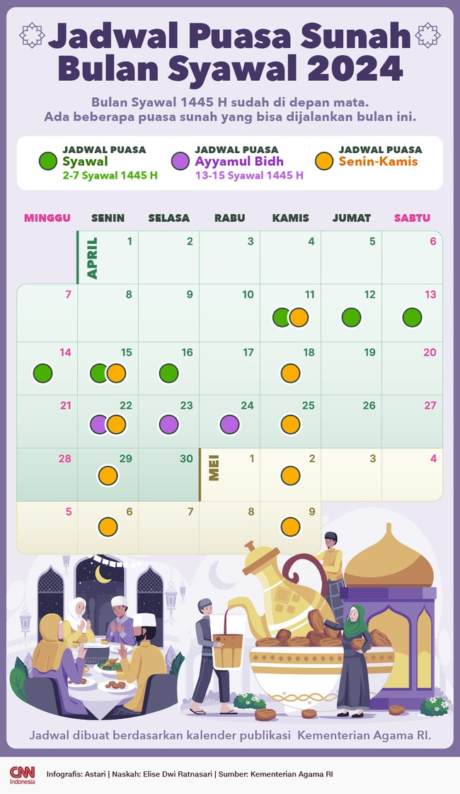 Bulan Syawal 1445 H telah di depan mata. Ada beberapa puasa sunah yang bisa dijalankan di bulan ini.