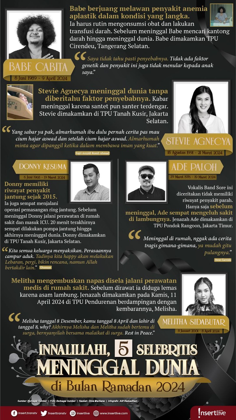 Infografis Seleb Meninggal di Ramadan 2024