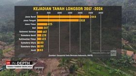 VIDEO: Tanah Rawan Bencana | CNN Indonesia Indepth