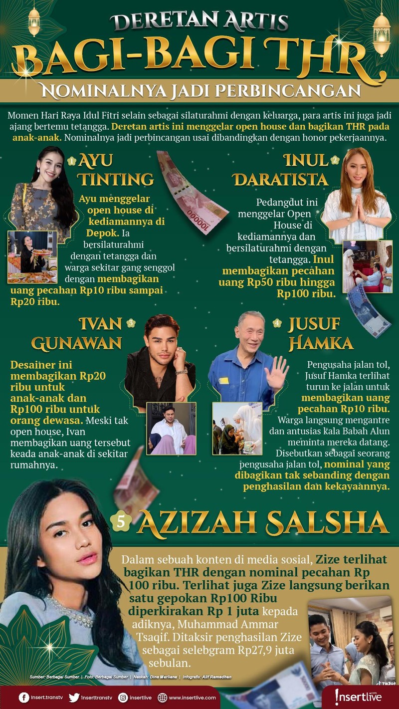 Infografis THR Artis