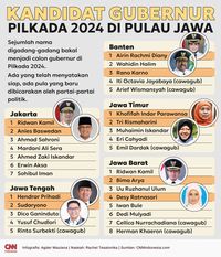 INFOGRAFIS: Kandidat Gubernur Pilkada 2024 Di Pulau Jawa