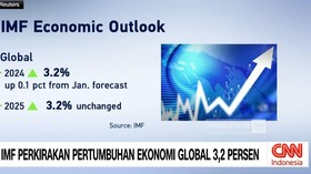 VIDEO: IMF Rilis Proyeksi Pertumbuhan Ekonomi Global