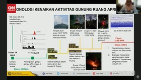 VIDEO: Erupsi Gunung Ruang, PVMBG Minta Waspadai Hujan Batu Vulkanis