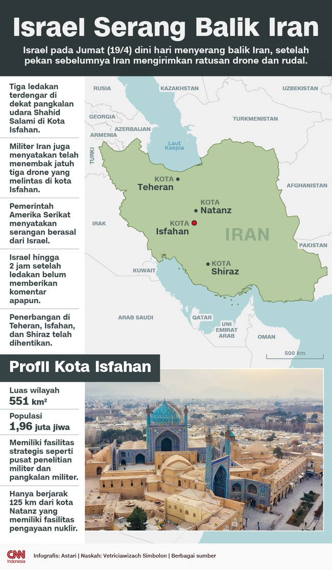 Israel pada Jumat (19/4) dini hari menyerang balik Iran, setelah pekan sebelumnya Iran mengirimkan ratusan drone dan rudal.