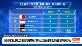 VIDEO: Indonesia Lolos ke Perempat Final Sebagai Runner Up Grup A
