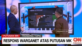 VIDEO: Respons Warganet Atas Putusan MK