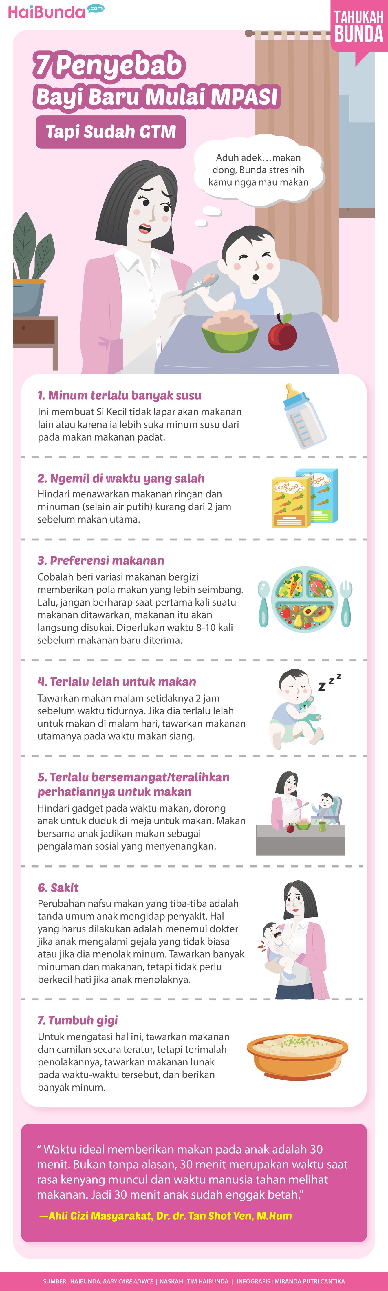 Infografis GTM saat MPASI