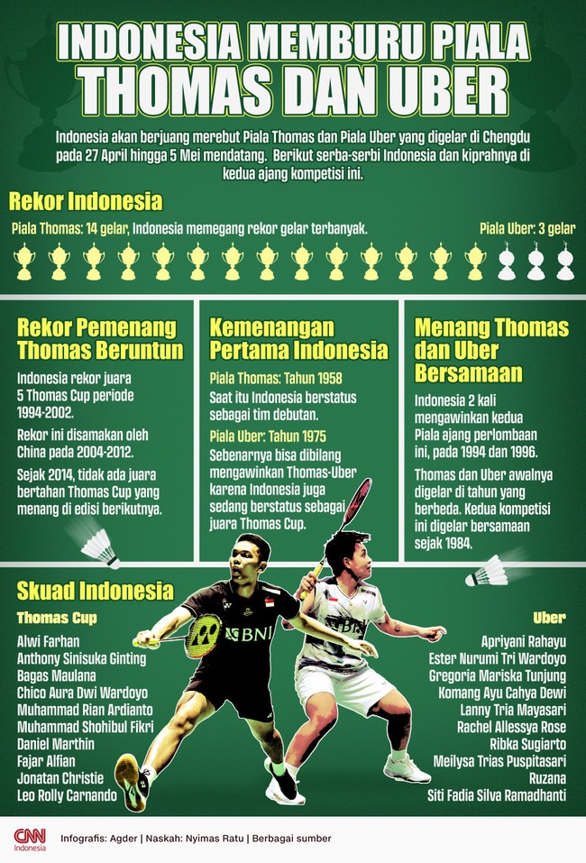 Thomas Uber Cup bakal digelar mulai Sabtu (27/4). Indonesia akan berjuang sekuat tenaga memburu trofi tersebut.