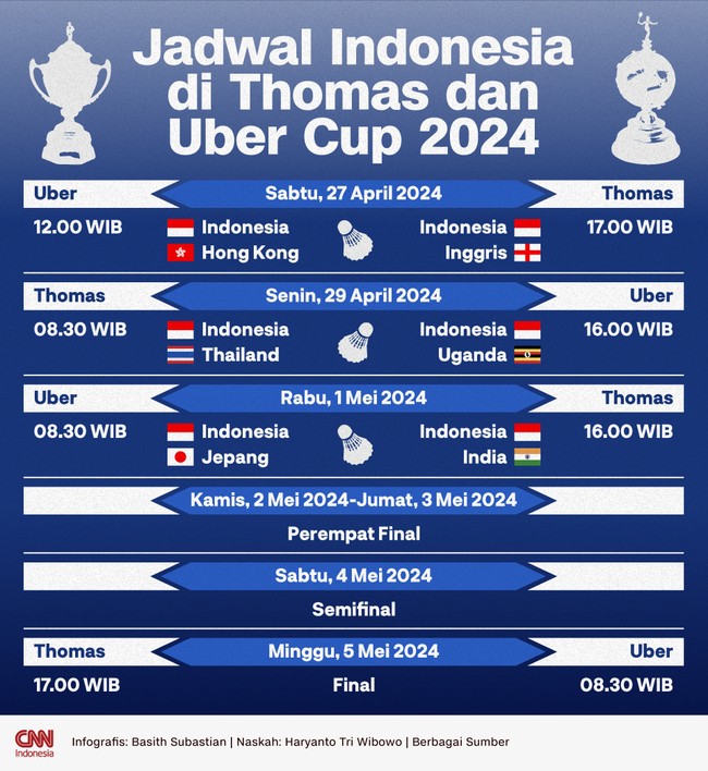Berikut jadwal tim Indonesia pada ajang Thomas Cup dan Uber Cup 2024 yang berlangsung di Chengdu, China, 27 April-5 Mei.