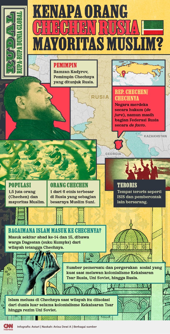 Republik Chechen/Chechnya merupakan salah satu wilayah Rusia yang mayoritas masyarakatnya memeluk Islam.
