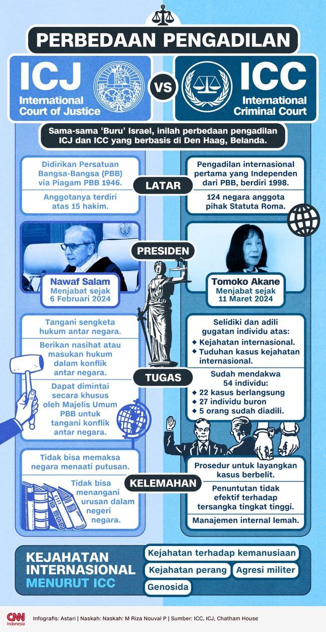Mahkamah Kriminal Internasional (International Criminal Court/ICC) bakal rilis surat penangkapan PM Israel Benjamin Netanyahu.